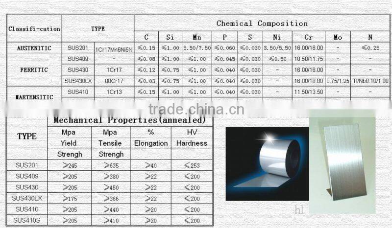 grade cr stainless steel 430 sheet