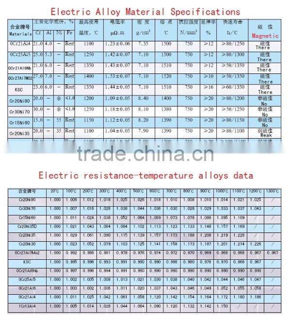 Nichrome heating wire Cr20Ni80