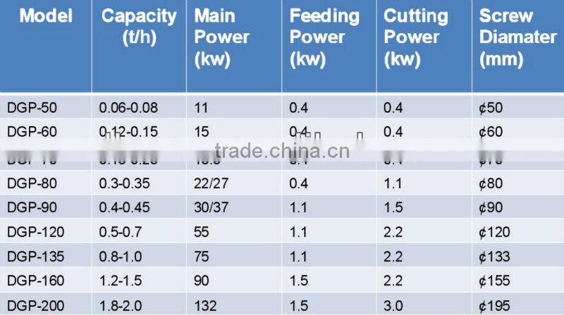 Professional floating fish feed extruder floating fish feed pellet extrudeer