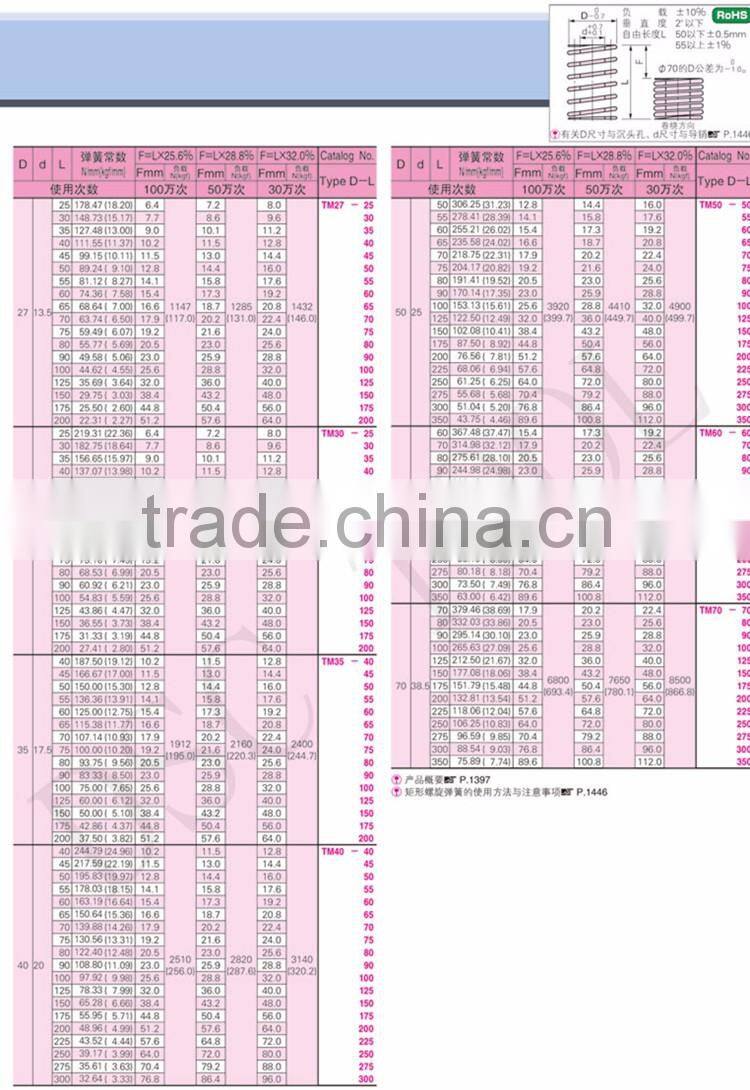 TM compression die spring with Electrophoretic coating