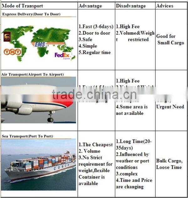 Electro Galv US Type G-2130 Bolt Anchor Shackle
