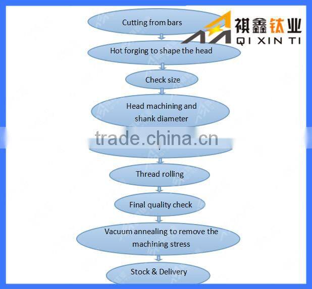 M1 titanium screws for hot sale