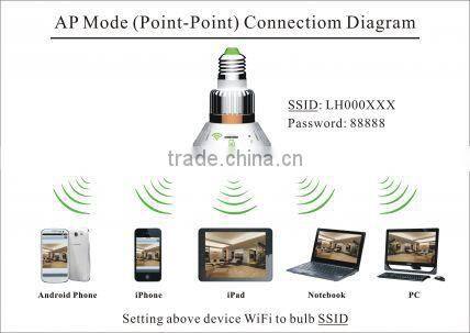 Bulb WiFi/AP IP Network DVR Camera