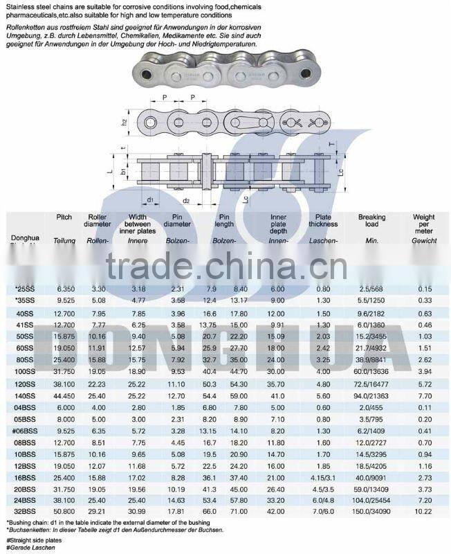 BV Approved 40SS Stainless Steel Roller Chain
