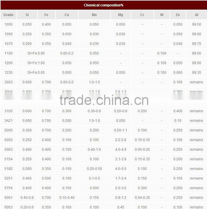 factory sell 5754 H111 painted aluminum sheet for acp construction