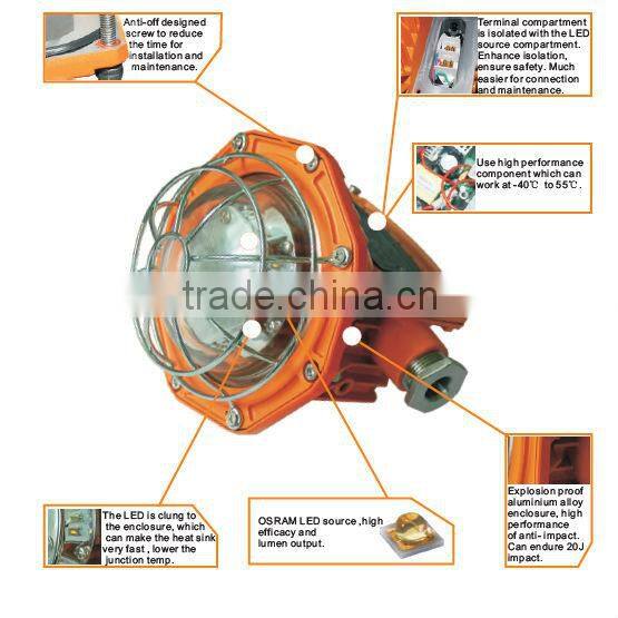 Miniwatt led explosion proof lighting fixture for hazardous environment
