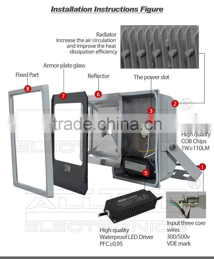 Low power high lumen cob dc 12v led flood light 30 watt