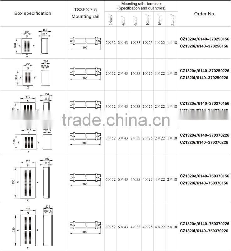 IECEx&ATEX certified full plastic explosion-proof terminal boxes