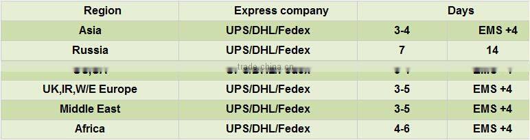 Plastic lotion pump for body cream