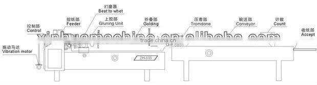 Qingfeng brand high quality full auto carton folder gluer machine