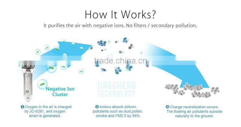 2015 New Products Negative Ion Car Air Purifier with Light