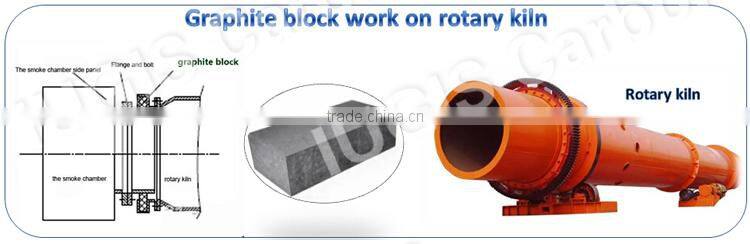 made in China black graphite brick
