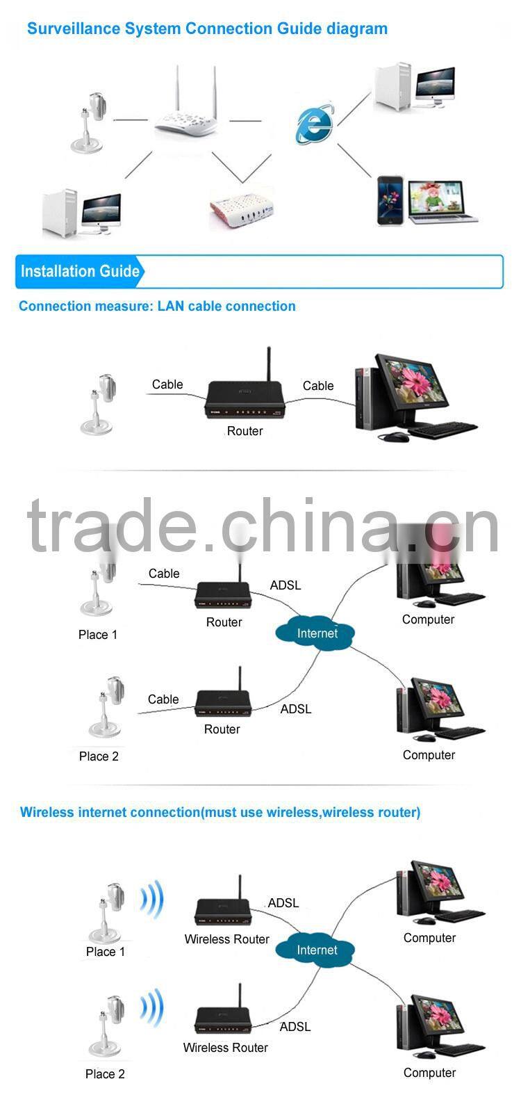hot new products for 2015 mini 720p wireless ip camera with tf card slot