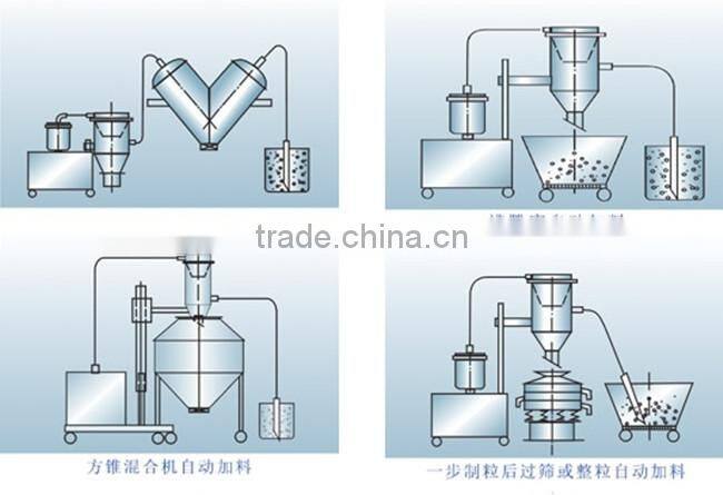 ZFS Automatically Electric Powder Vacuum Loading Machine