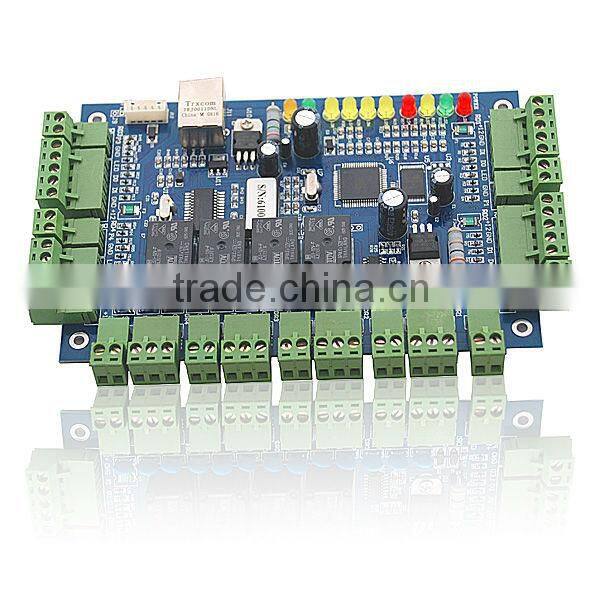 electrical control panel