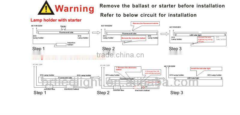 2016 Cheapest 4ft tube t8, 95-100lm/w 18w, no flicking
