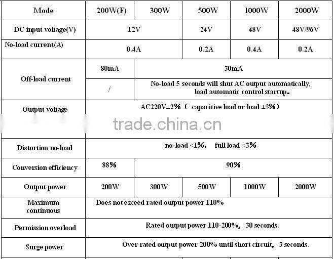 2kw mini projects solar power systems