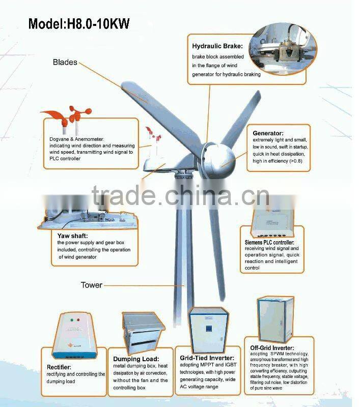 Renewable Energy Farm Wind Turbine/Home Wind Turbine/Personal Wind Turbine from 10 till 50 kilowatt