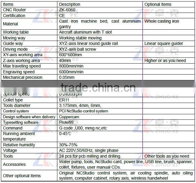 Cheap PCB CNC Router 600*600*100mm With 1.5KW Spindle&Linear Round Guide Rail ZK-6060