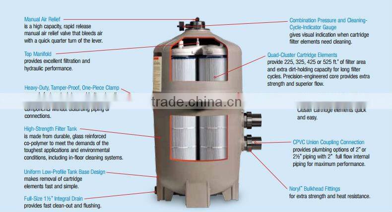 High performance sand filter for swimming pool