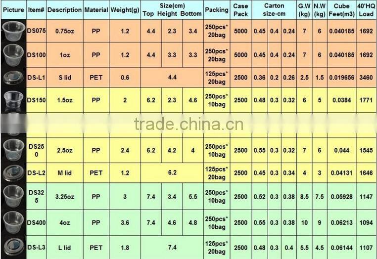 Disposable Plastic Cup With PET Lid