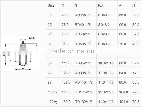 Sanitary Threaded butterfly valve