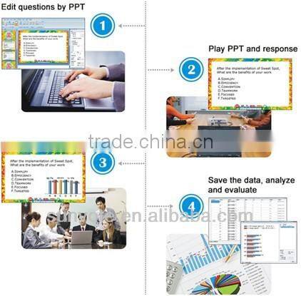 Interactive Classroom Student Response Systems