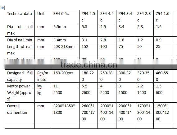 Z94 New Generation Nail Machine or Automatic Nail Making Machine Price