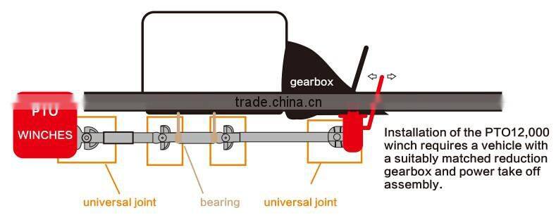 SUV winch PTO Winch, anchor winch