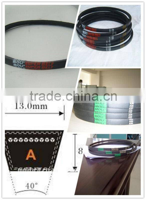 WRAPPED V BELT or NORMAL V BELT type Z O HM A B C D E 9.5 12.5 17 22 25 32 38