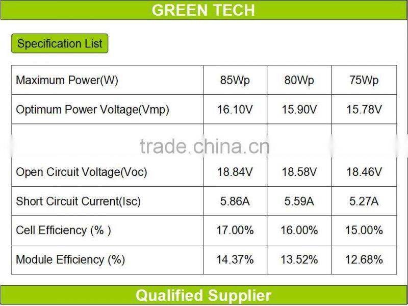 GT85-16-M 85W 16V solar module price africa