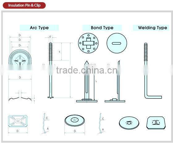 best price nylon insulation pin supplier