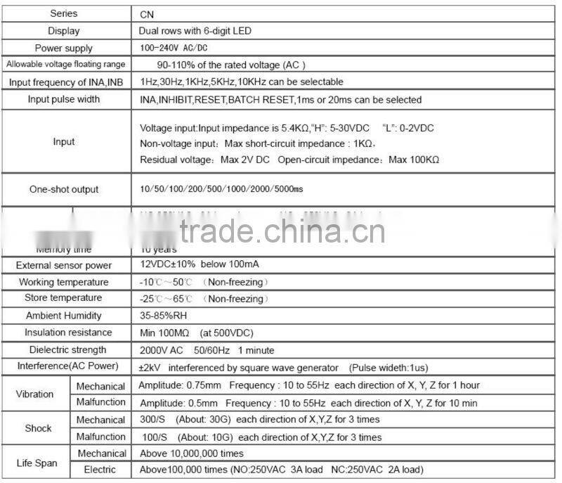 CN7 Series Multi-function Digital Counter
