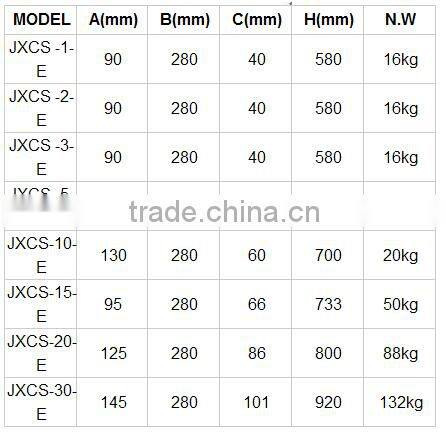 With high precision BEST Price Industrial Wireless Crane Scale JXCS-E
