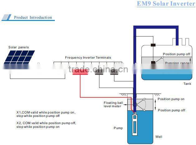DC 310V EM9 solar inverter price AC 220V 380V