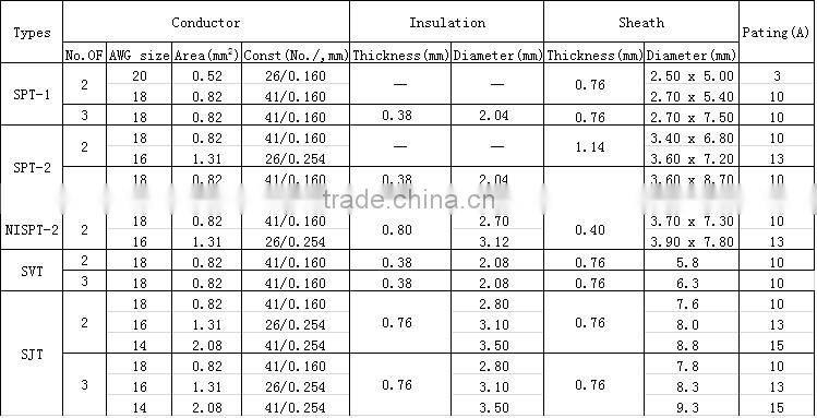 Fabrix strand cord textile cable reel retractable electric wire cable