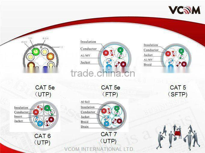High Speed CAT5e RJ45 UTP Ethernet Network Cable