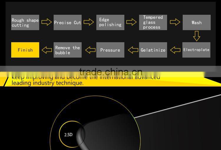 mobile phone accessories Knife proof anti scratch transparency tempered glass Screen protector For samsung galaxy s3/I9300