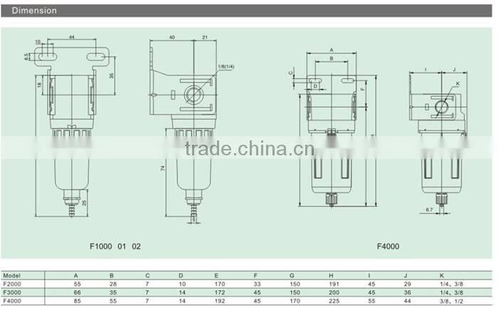 CKD Series Pneumatic Three Unit FRL Unit
