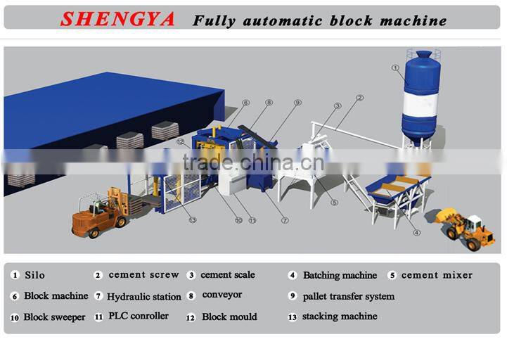 Low investment business Shengya QT5-15 automatic hydroform machines production line China supplier best sell in alibaba