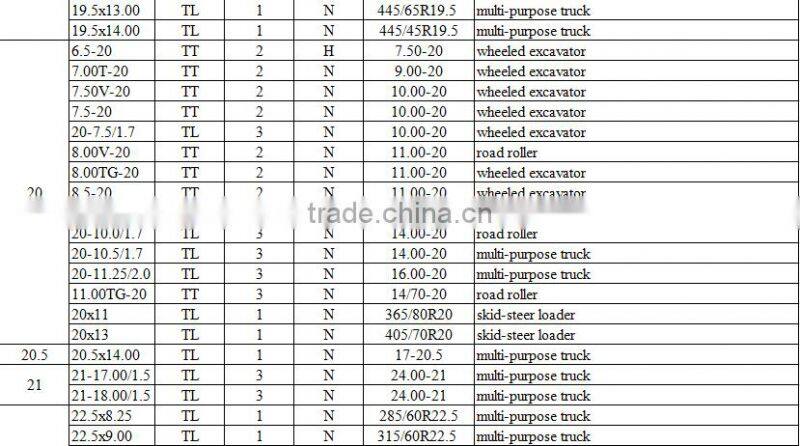 Solid excavator tube steel wheel for sale