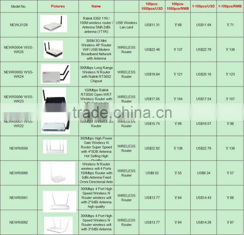 USB WiFi Adapter wireless lan card 150Mbps with wifi antenna 9dbi Wifi Decoder free internet High power Long Range
