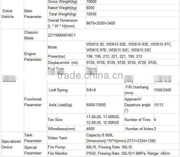 4*2 8t Sinotruk Water Tanker Fire Truck