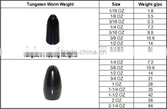Unpainted Tungsten Alloy Fishing Weight for Sale