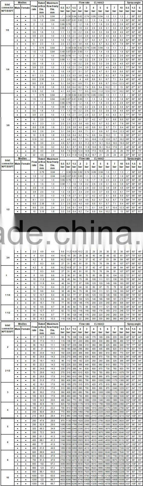 SS cooling spray jet tower nozzle