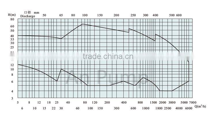 small submersible sludge pump