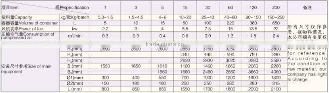 DPL Fluid Bed Coater