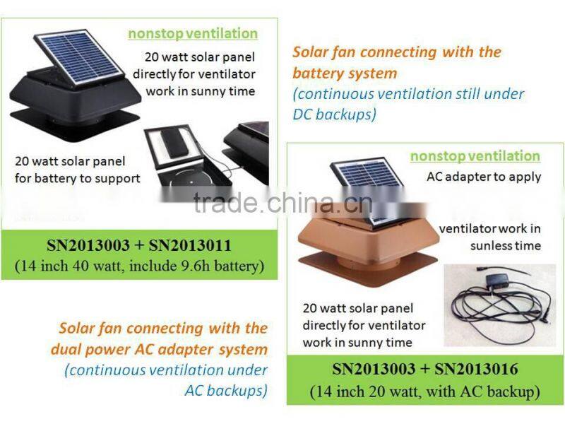 solar attic fan with 20W adjustable solar panel