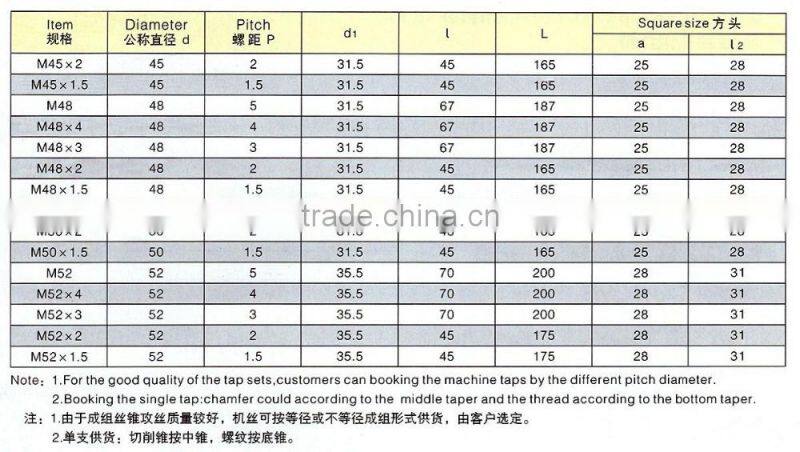 Nut taps (itemID:FKAD)-MARY
