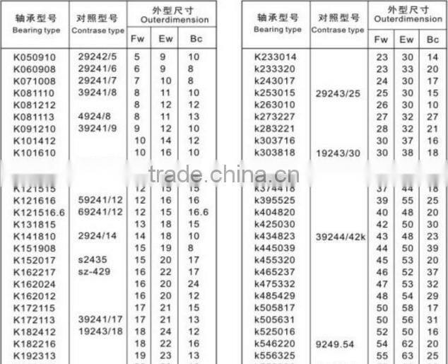 KT162216 Needle Bearing Cage assembly